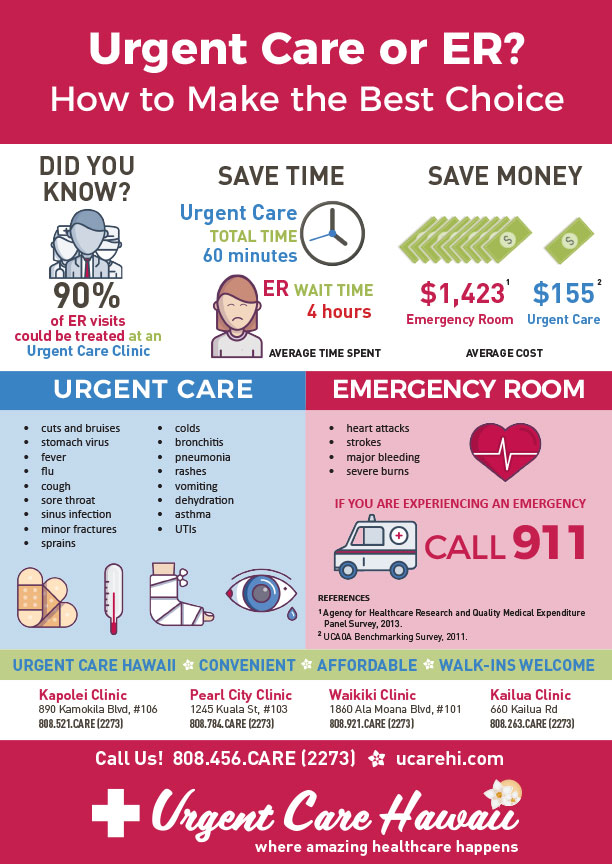 Urgency Or Emergency 